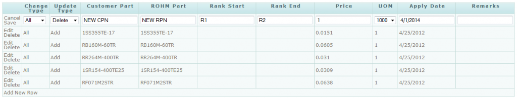 Table is shows the results of clicking the Add New Row in the Table Footer