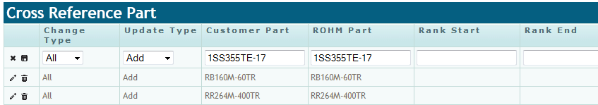 Dynamic HTML Table in Edit Mode